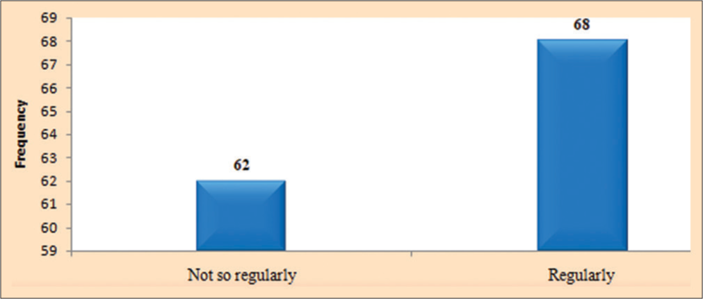 Participation in recreational activities by students