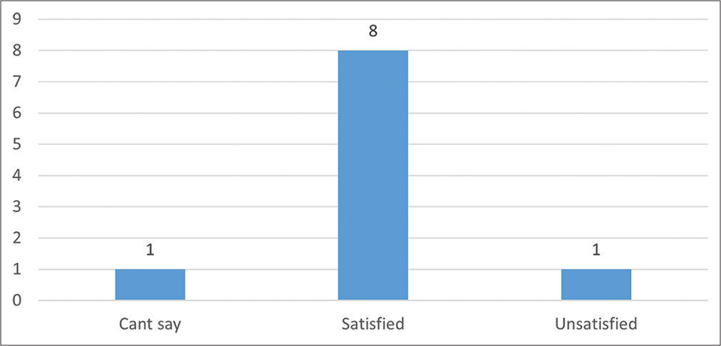 Satisfaction with device use [Device feedback].