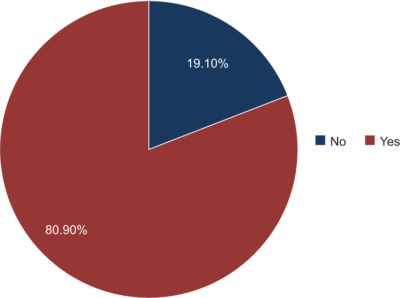 Awareness about a fact that prosthesis better supported and retained with implants?